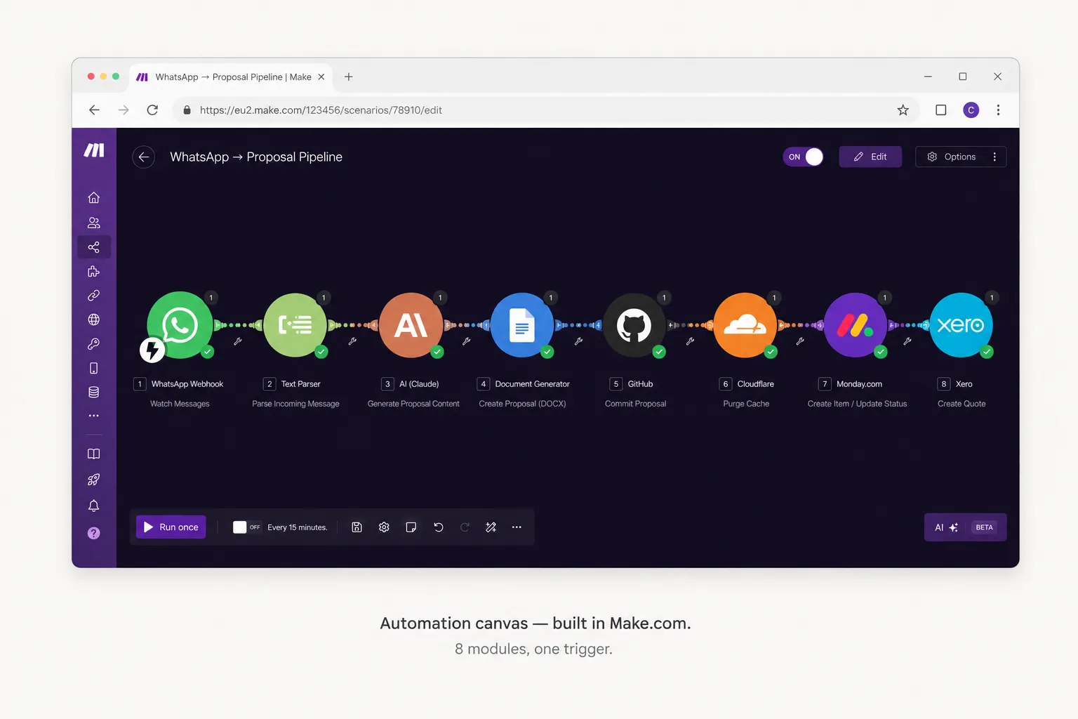 Make.com automation scenario canvas